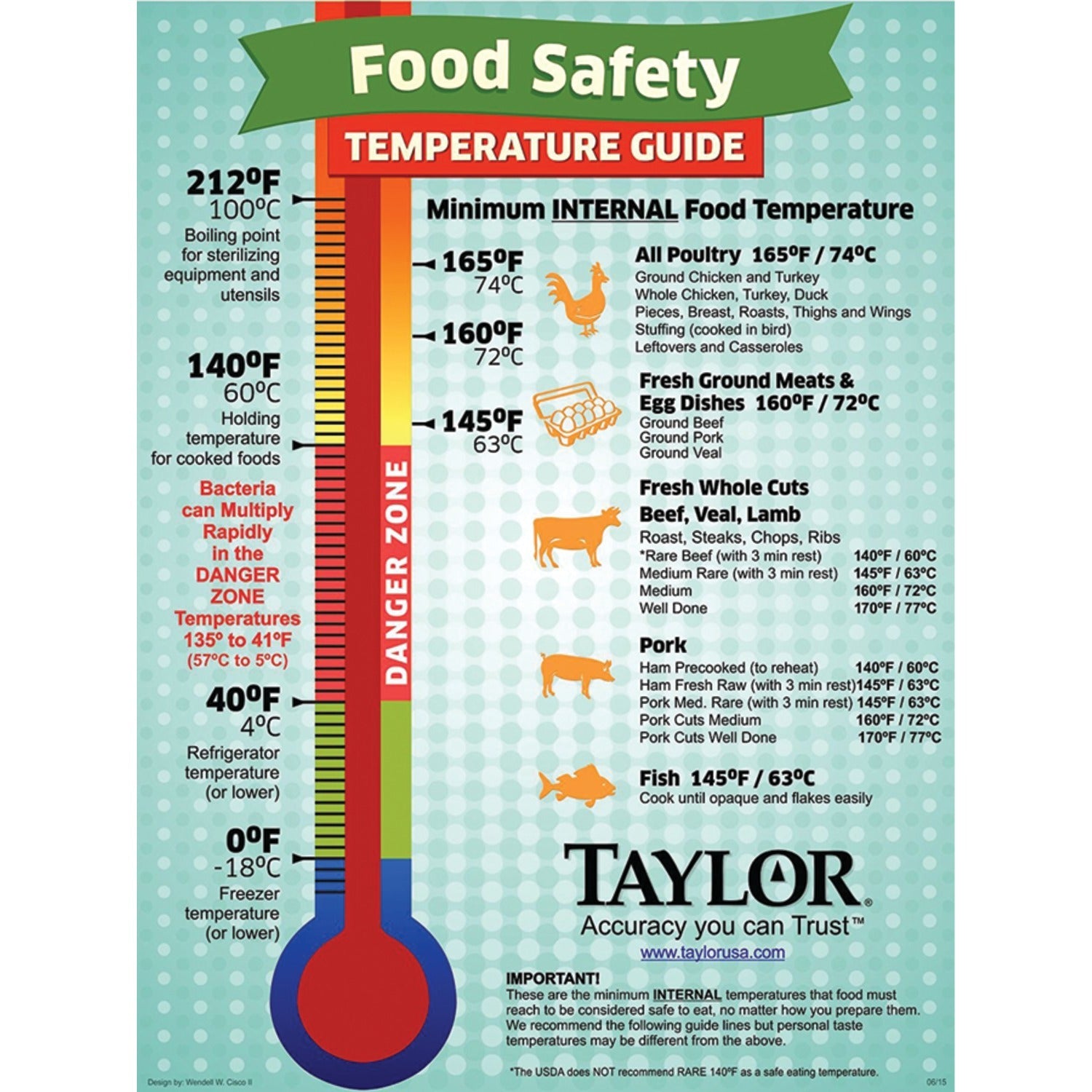 Taylor Precision Products 9842 Waterproof Digital Instant Read Thermometer - Galactic capuchin